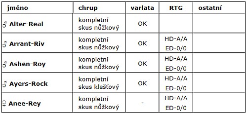 tabulka-vrhu-a_cz.jpg