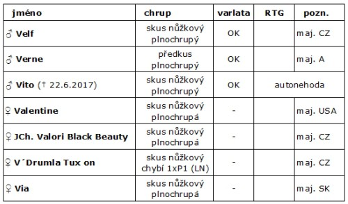 tabulka-vrhu-v---gaba_cz.jpg