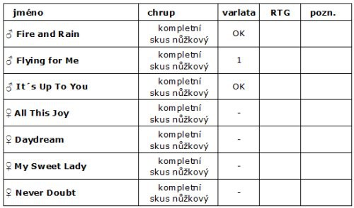 tabulka-vrhu-first-triangle_cz.jpg